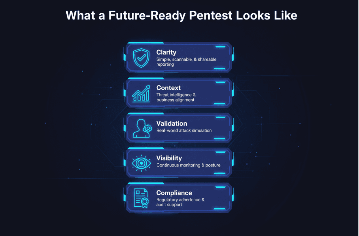 PTaaS dashboard illustrating continuous testing