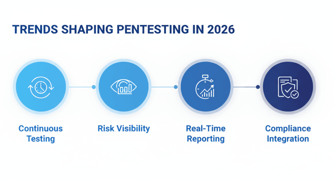 Future-ready pentest checklist