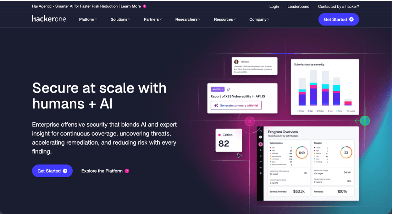 HackerOne collaboration