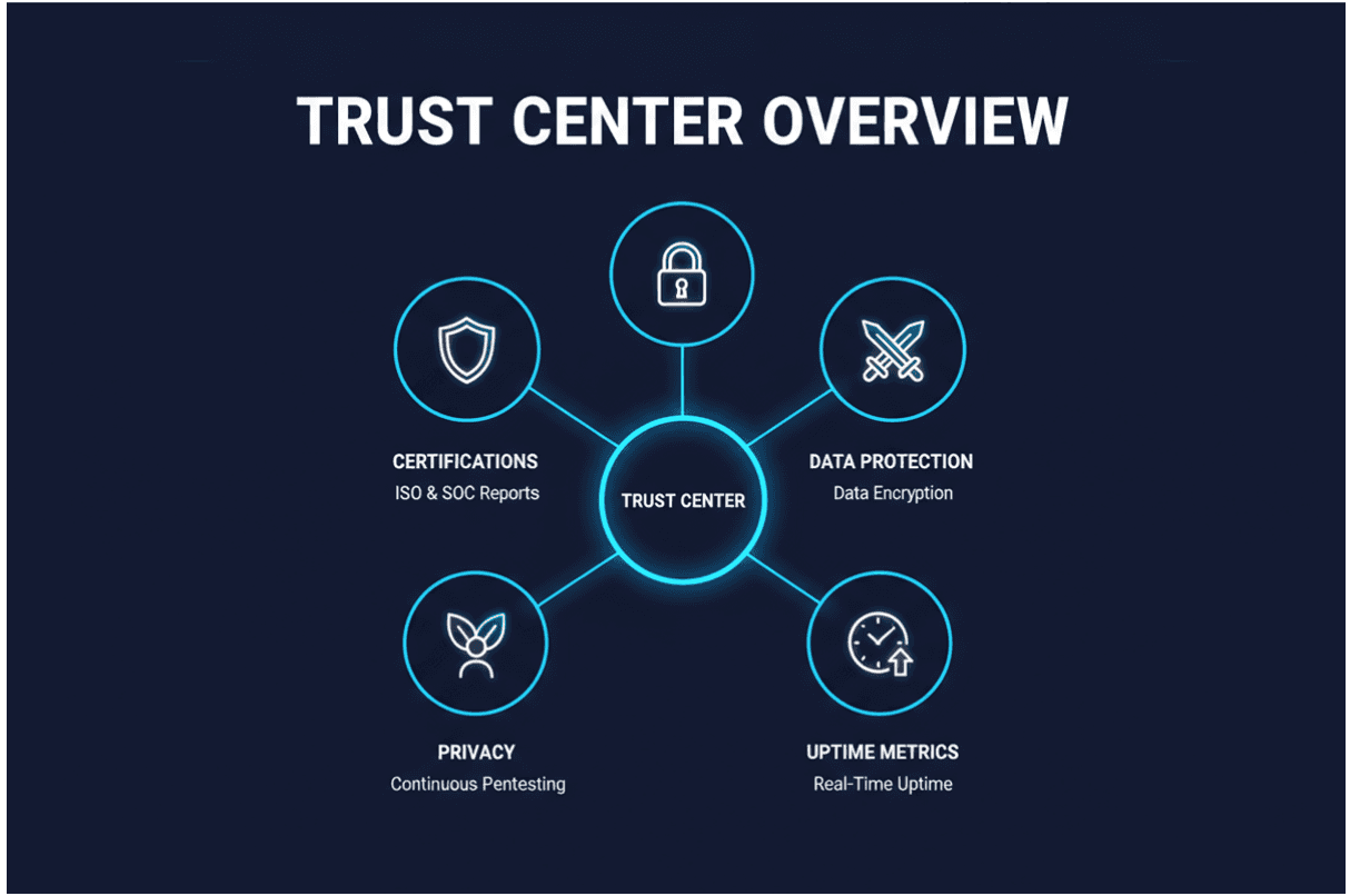 Security team planning a trust center roadmap