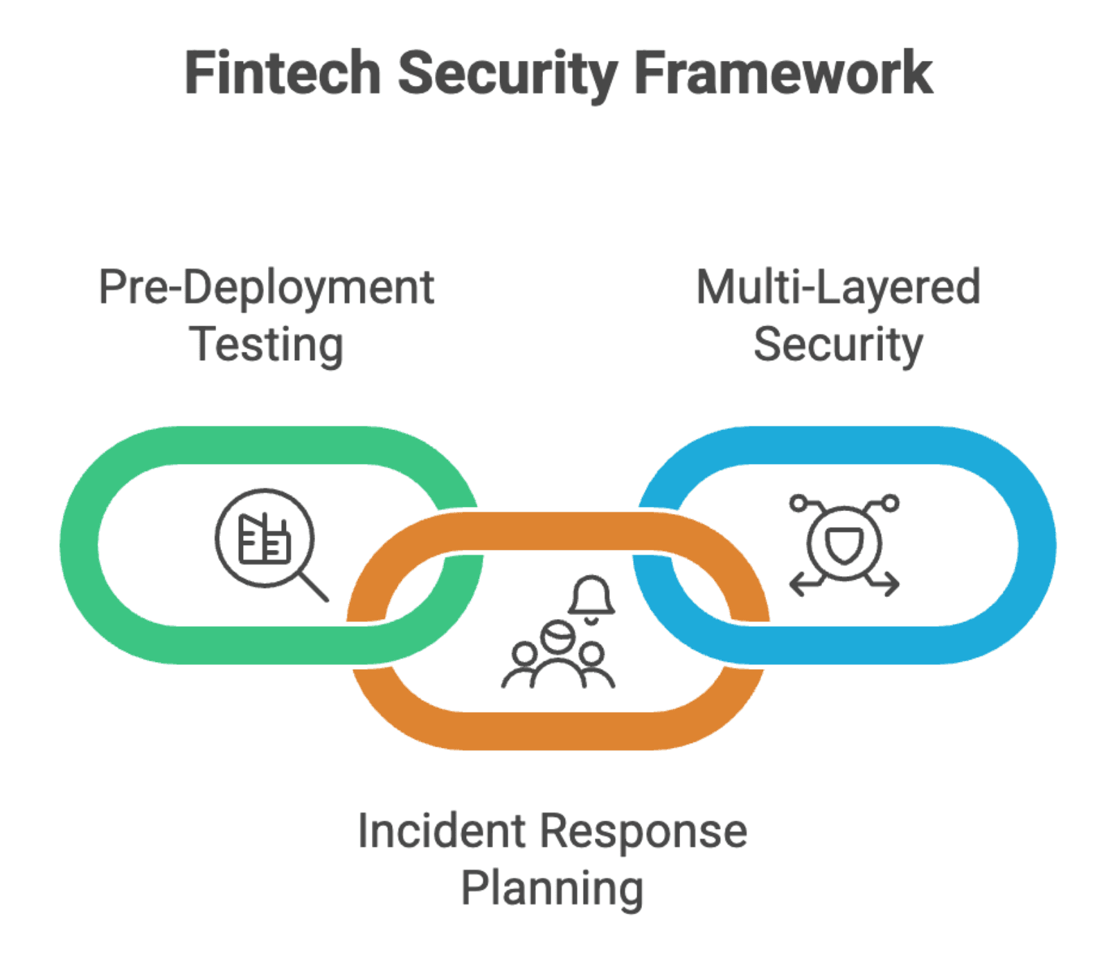 HIPAA Compliance Security Requirements
