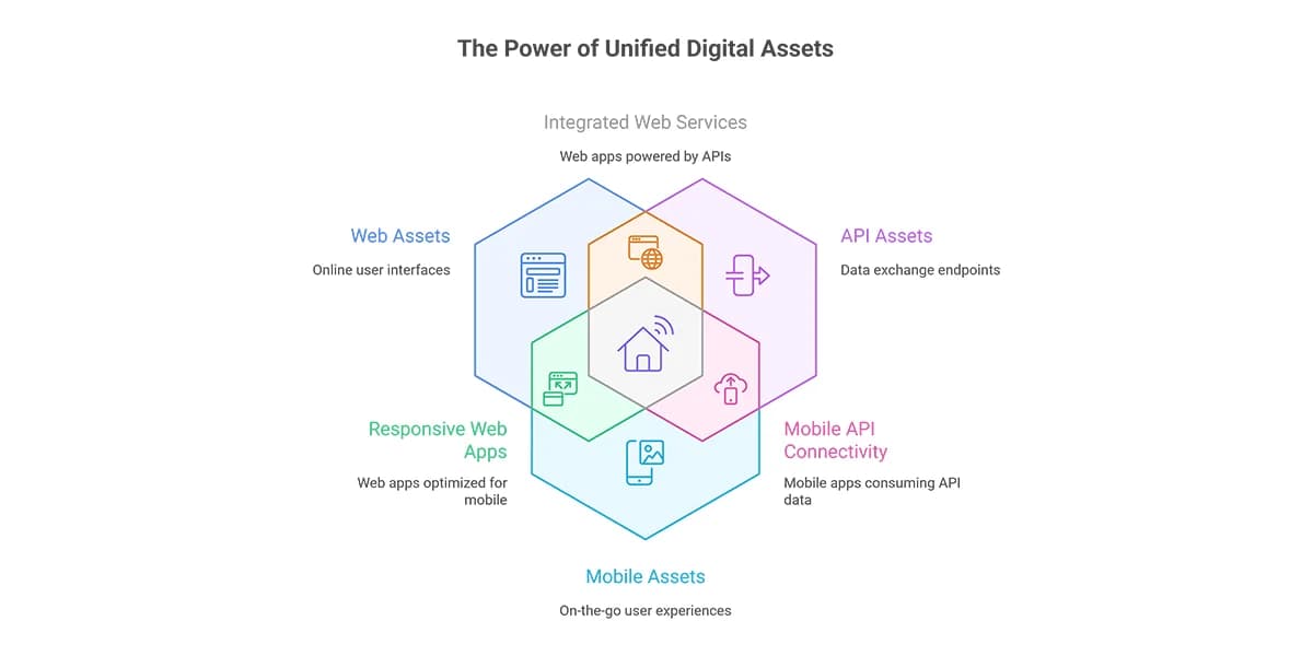 API and Mobile Application Security Testing Illustration