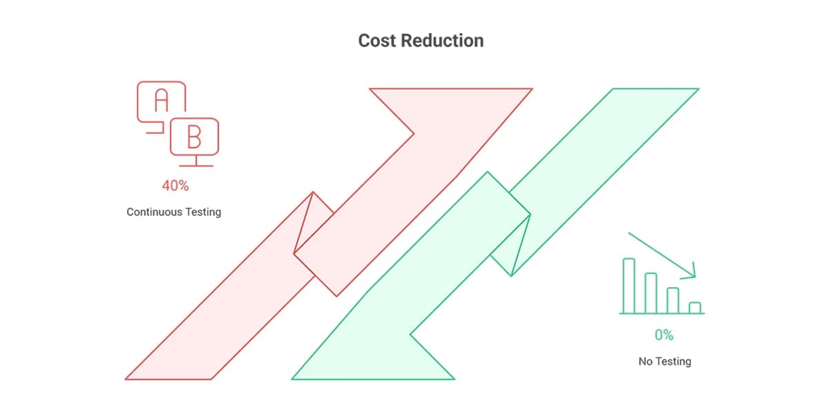 API and Mobile Application Security Testing Illustration