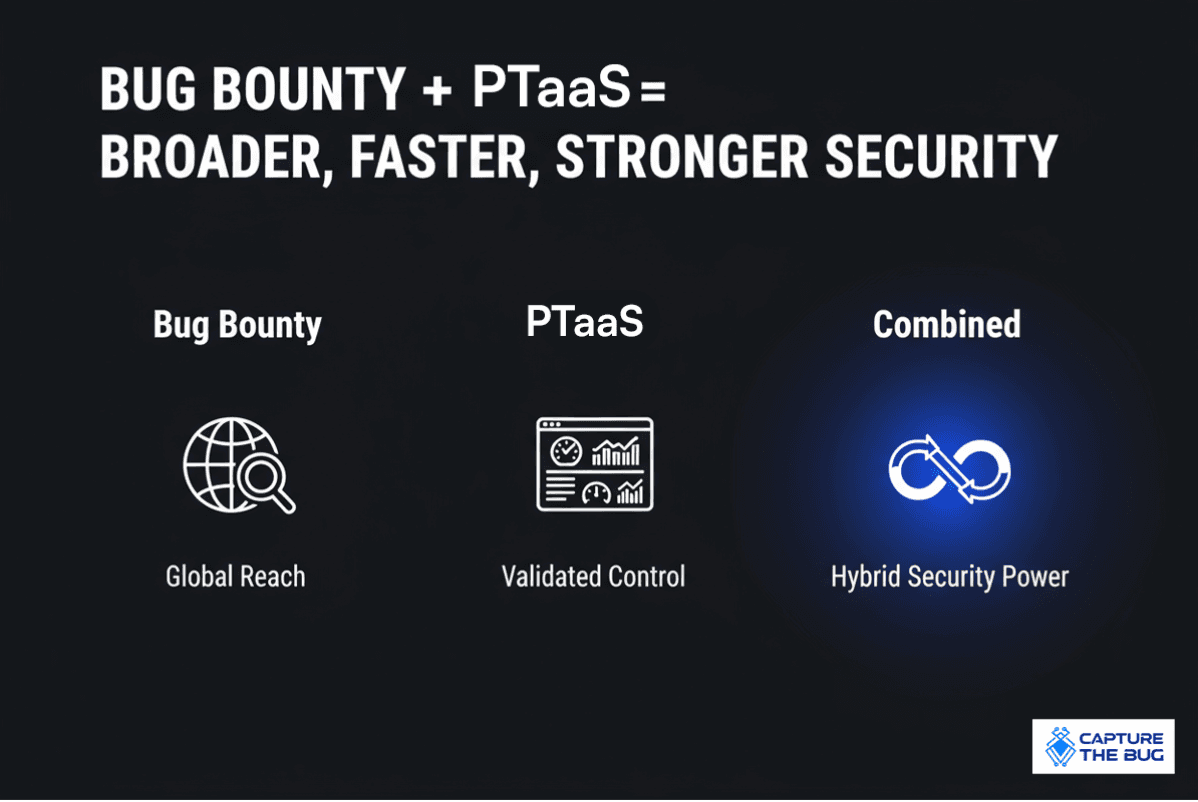 Hybrid security workflow