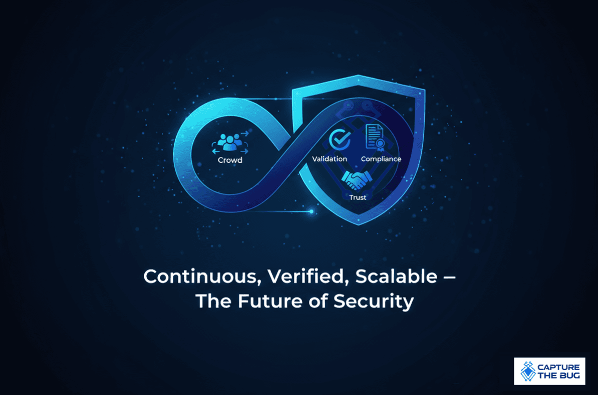 Future of hybrid security
