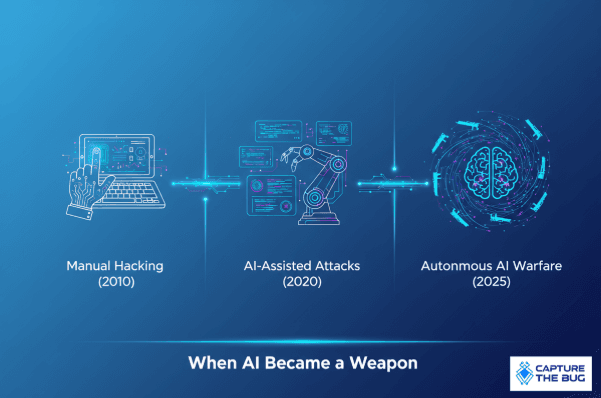 AI cyber warfare visualization