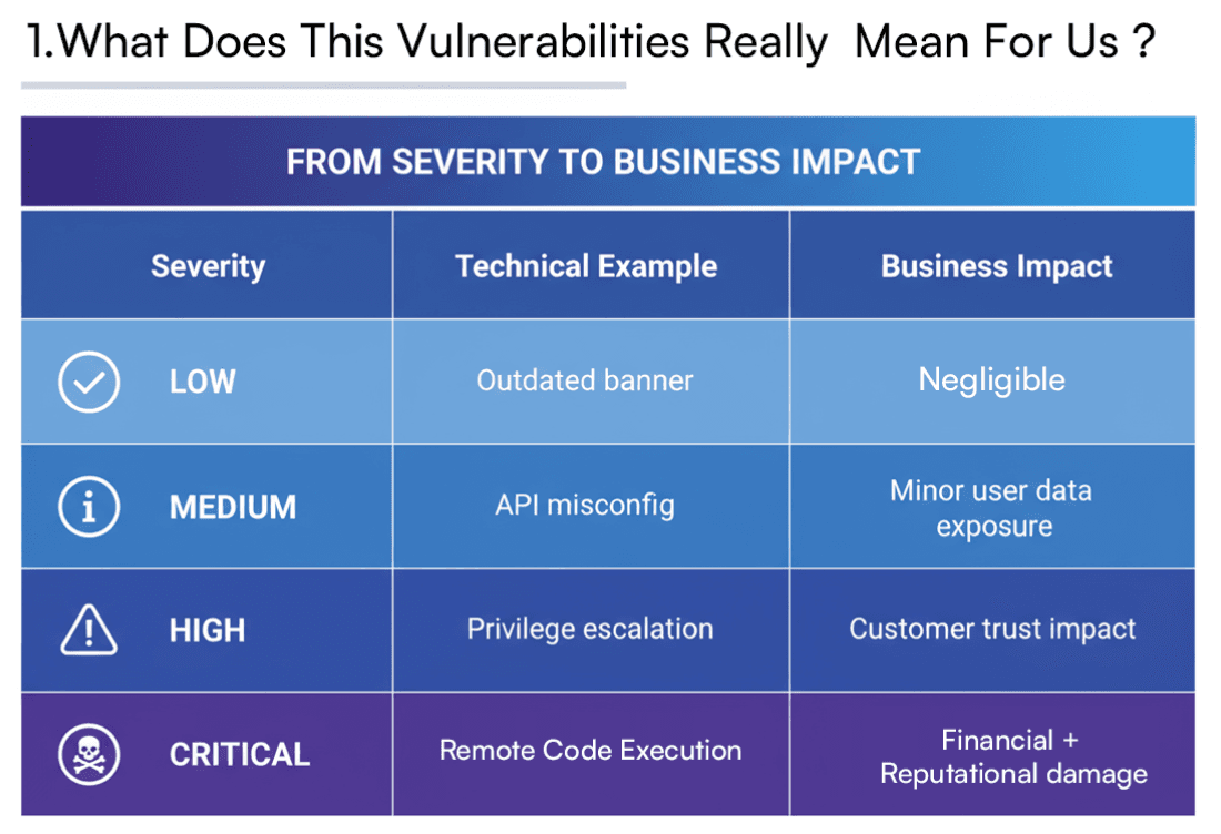 Pentest findings discussion