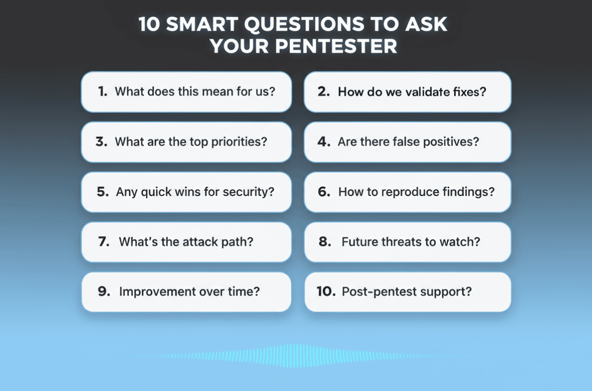 Mapping vulnerabilities to business risk