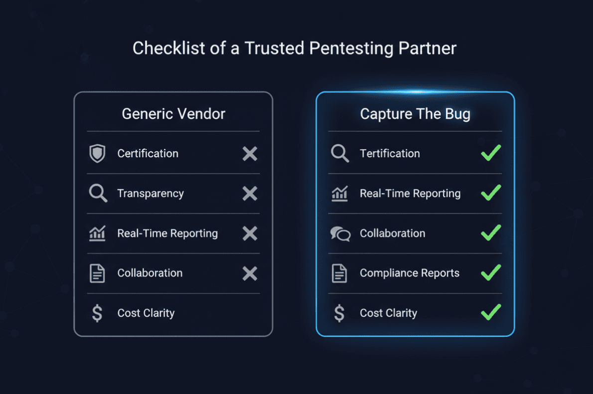 Choosing a SaaS pentesting partner