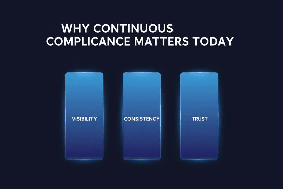 Implementation steps for continuous compliance