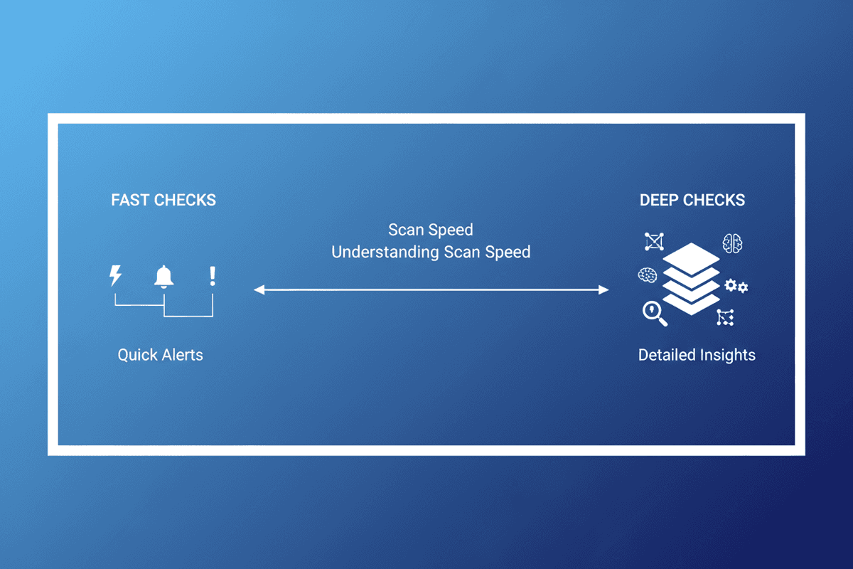 Understanding scan depth
