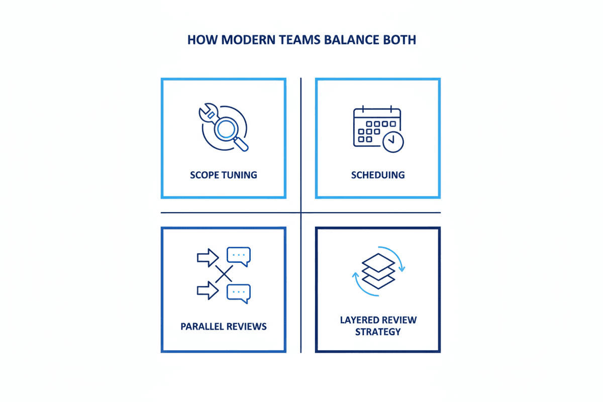 Consequences of wrong balance