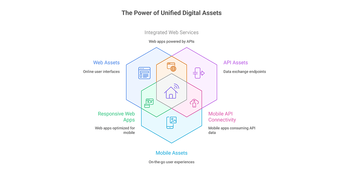 The future of security testing