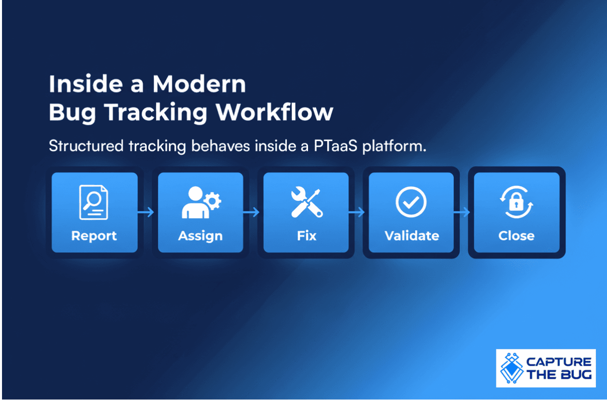 Cost of poor bug tracking