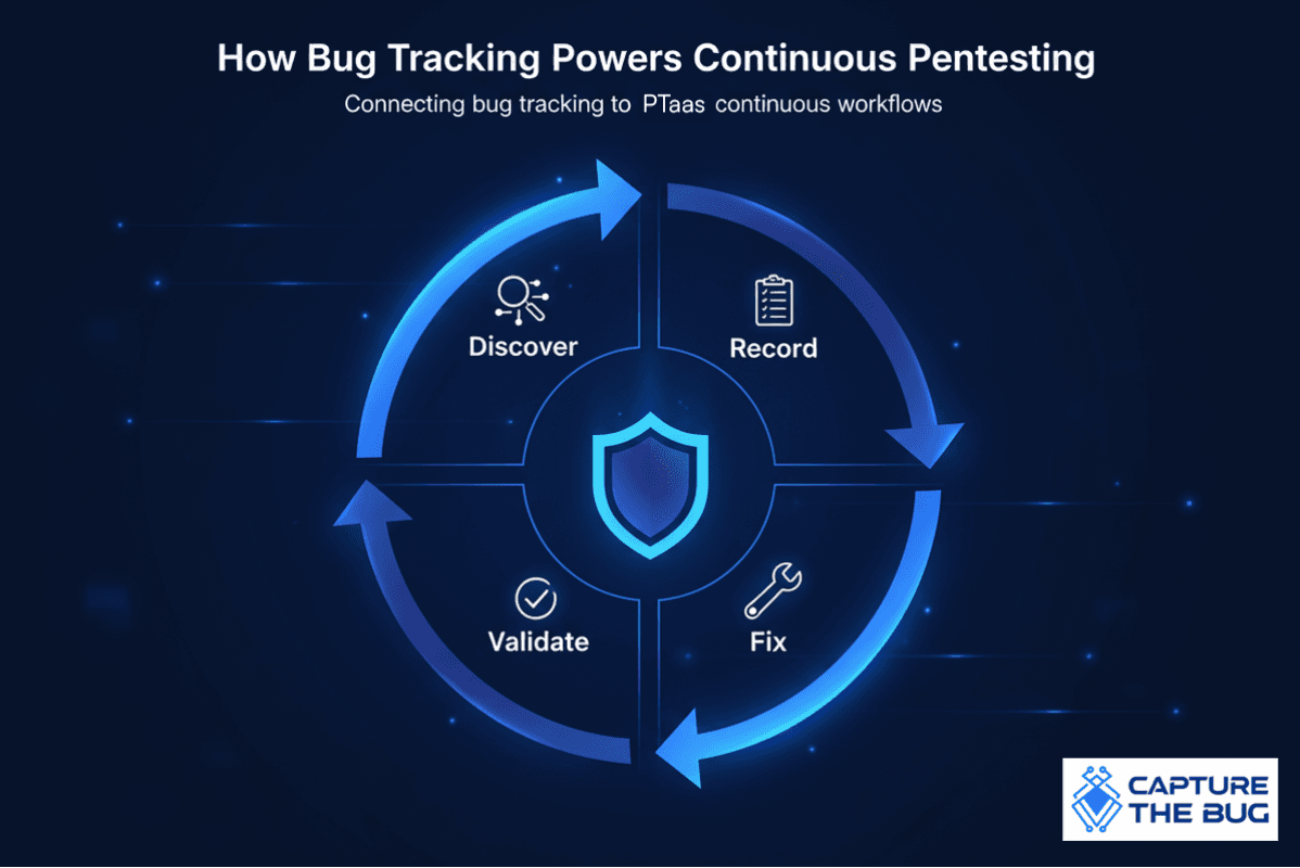 Modern bug tracking practices
