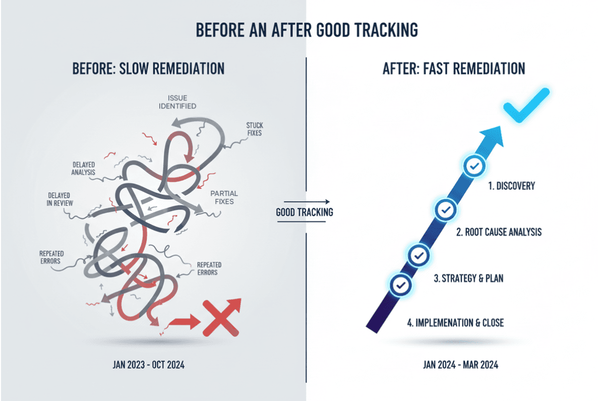 Risk reduction through bug tracking
