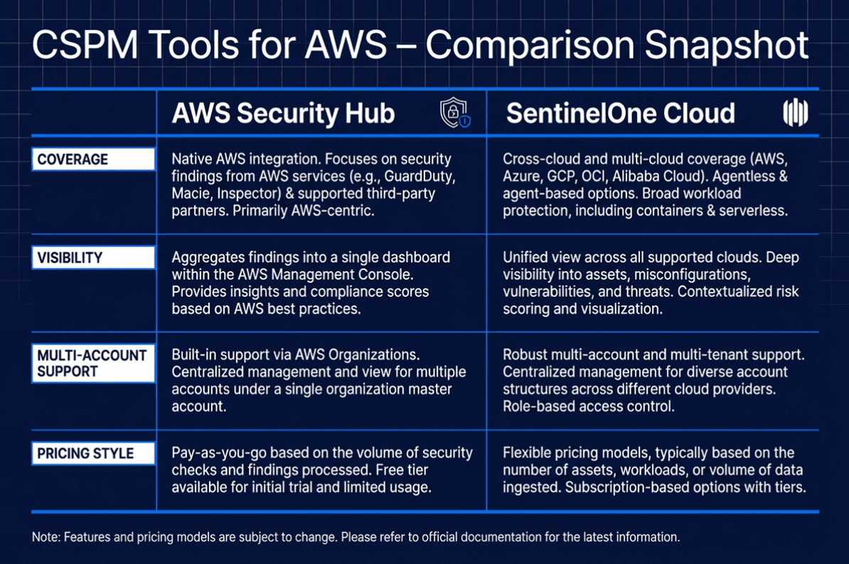 AWS native vs third-party tools