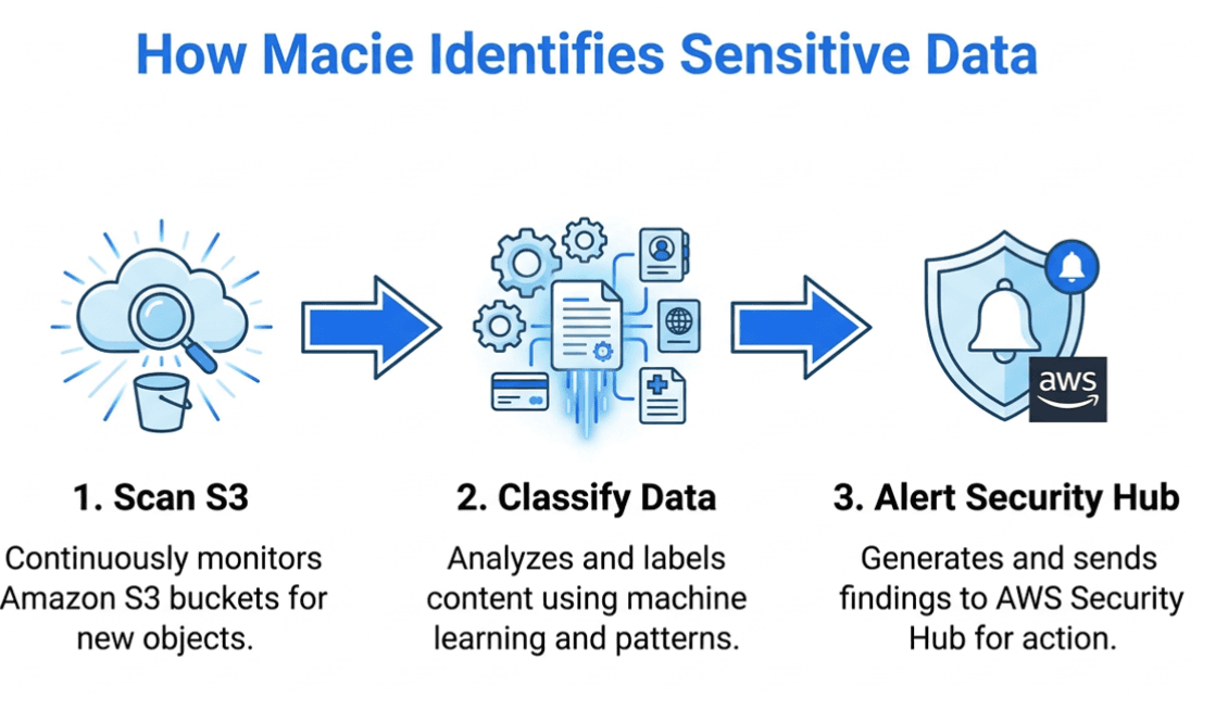 Network and edge protection tools