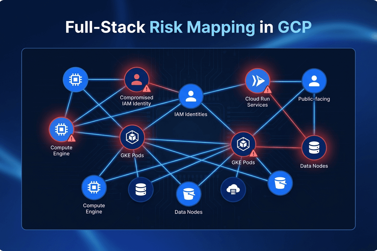 Balancing Google-native and third-party GCP security tools
