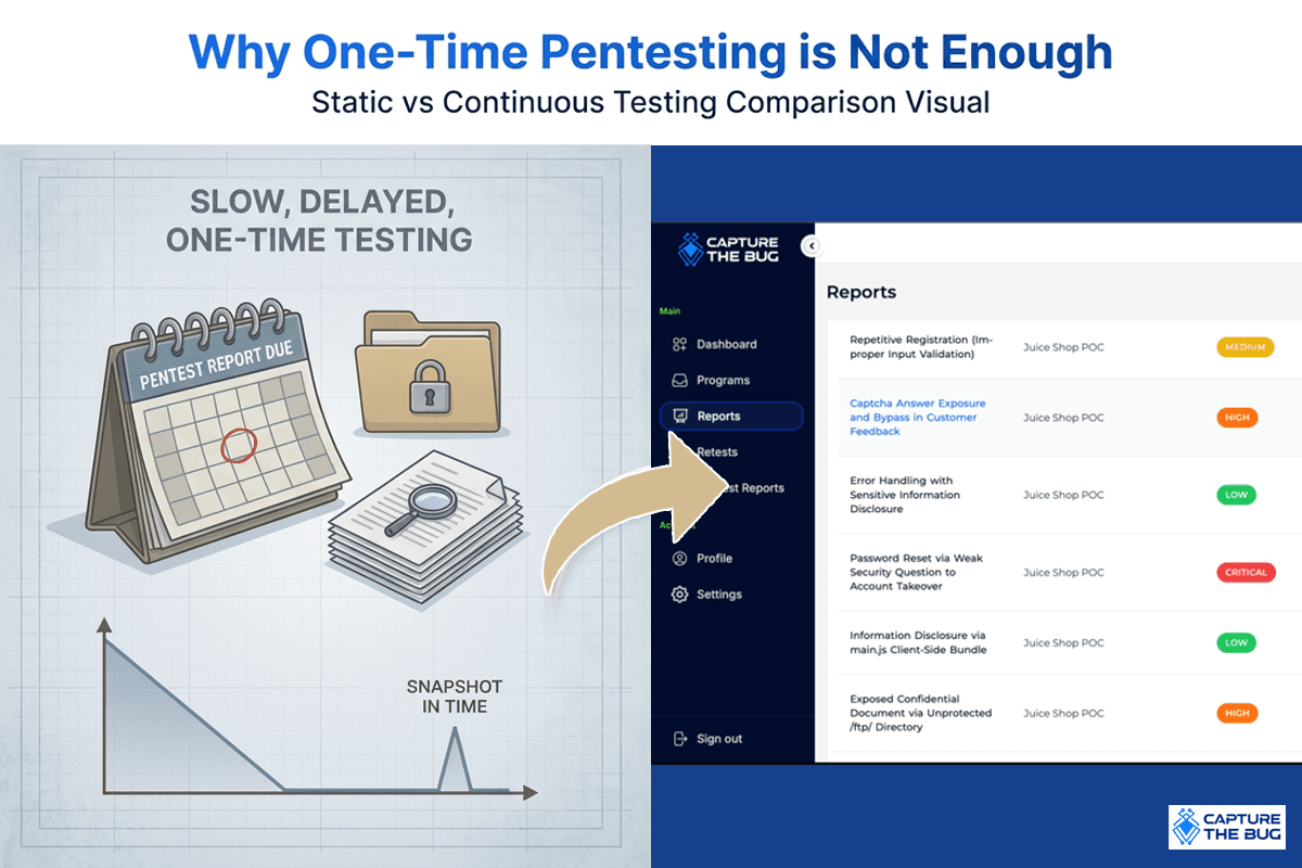 Business leaders reviewing penetration testing strategy