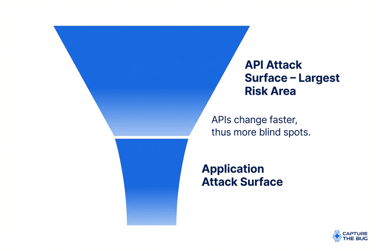 API Security Story Illustration
