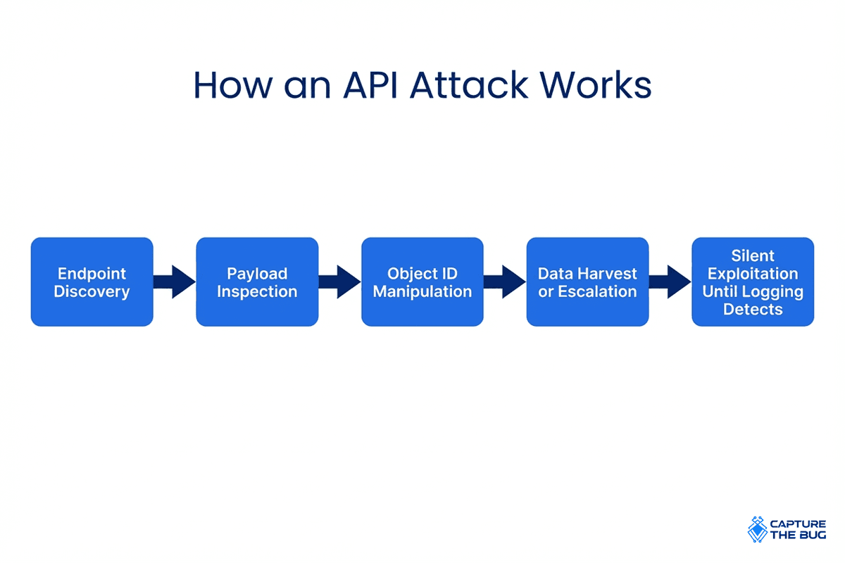 Application Security Approach 2025