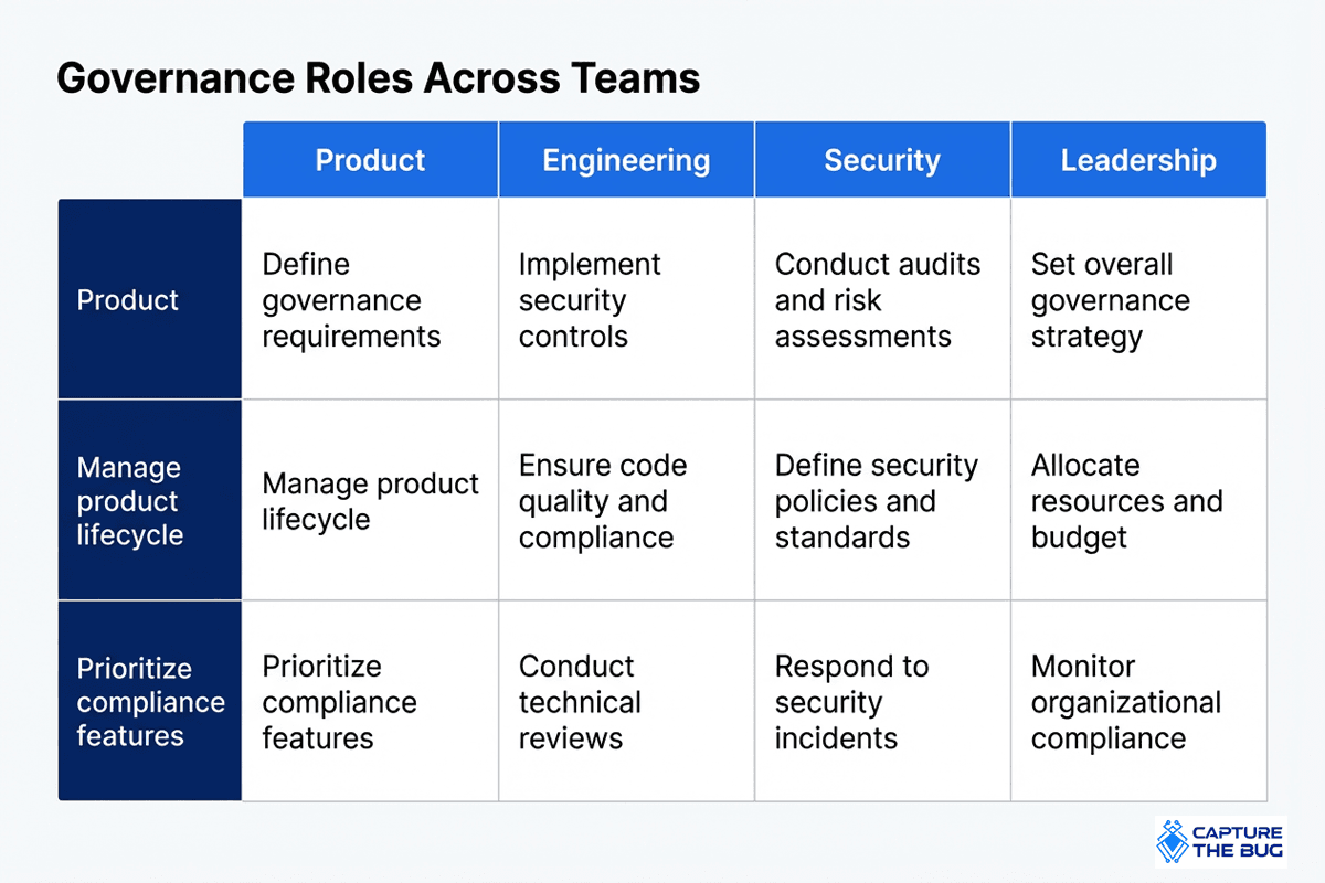 API Security Approach 2025