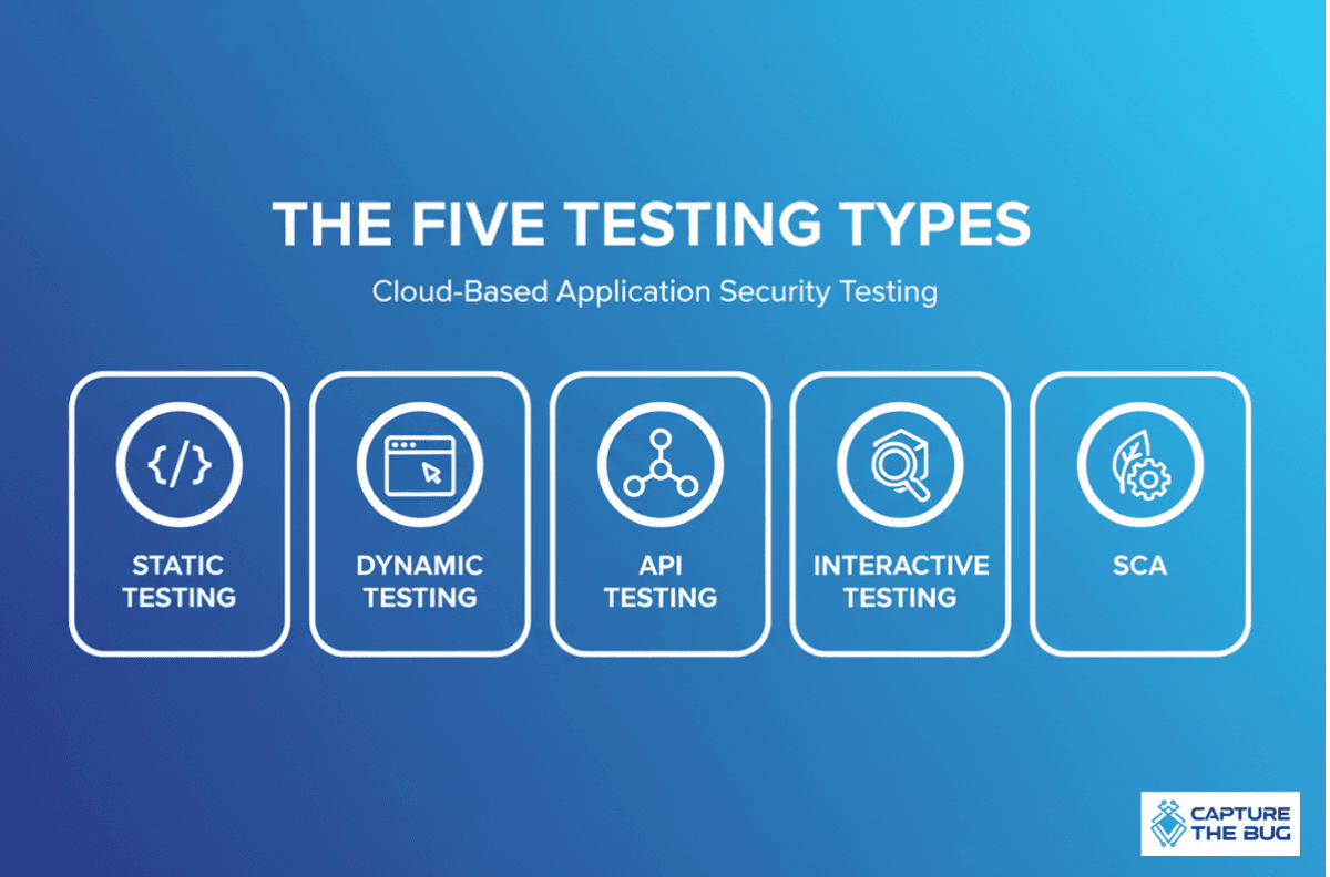 Main types of cloud based security testing