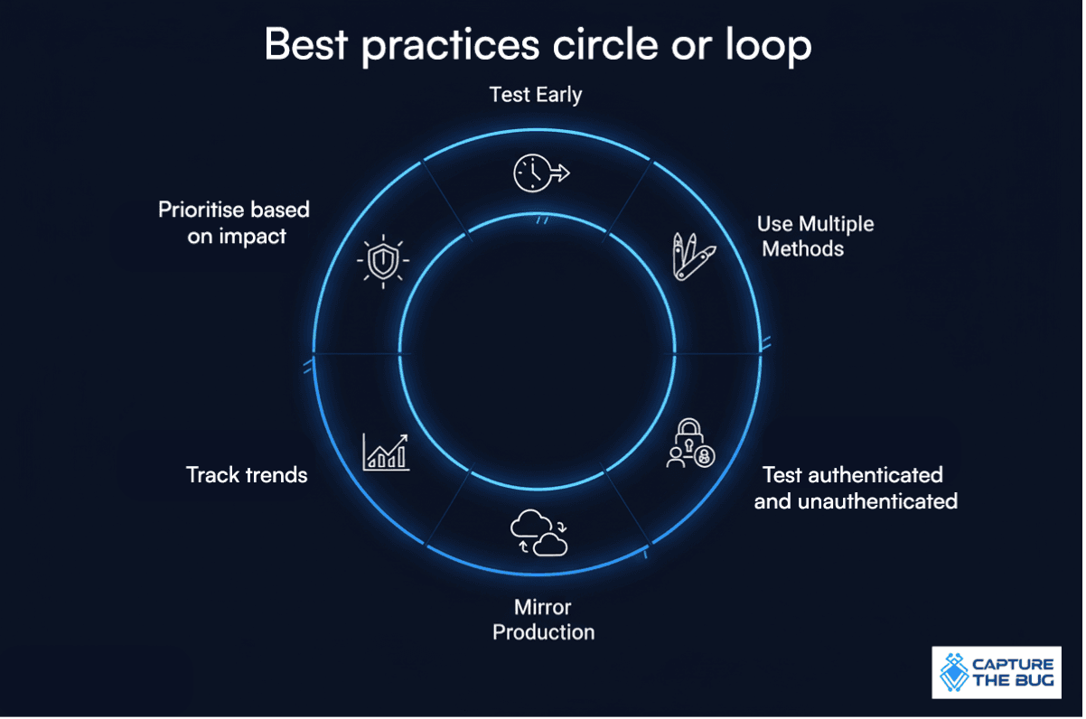 Best practices for cloud based testing