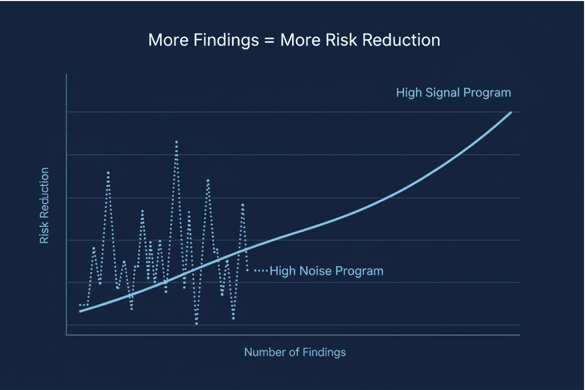 Why volume is not the real problem