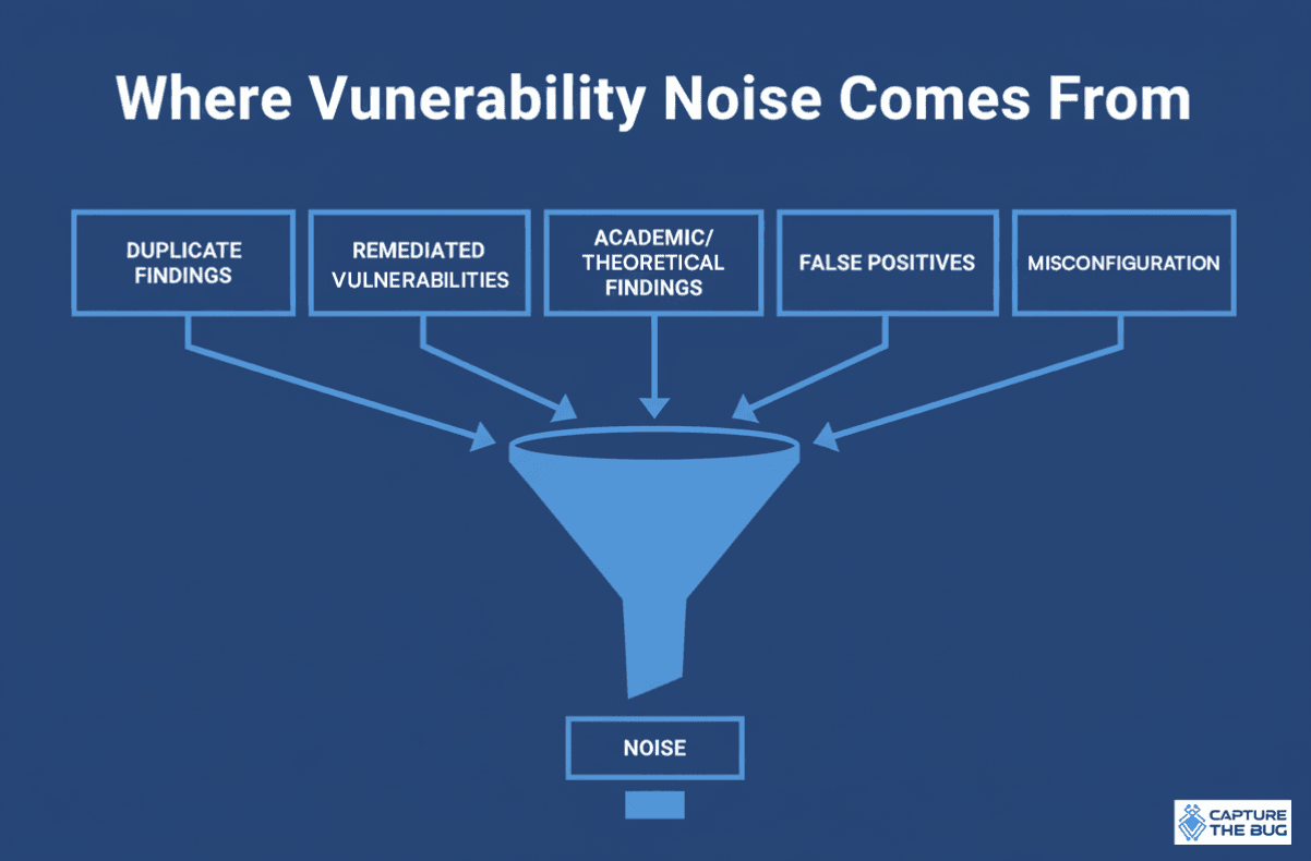 Signal-to-noise as a leadership issue