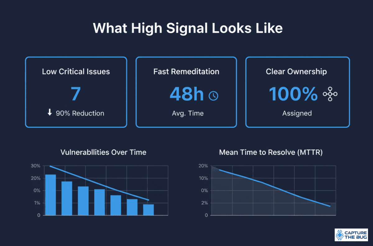 Final thoughts on signal-to-noise