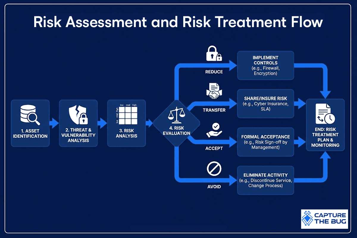 Why ISO 27001 matters for modern SaaS, fintech and healthcare businesses