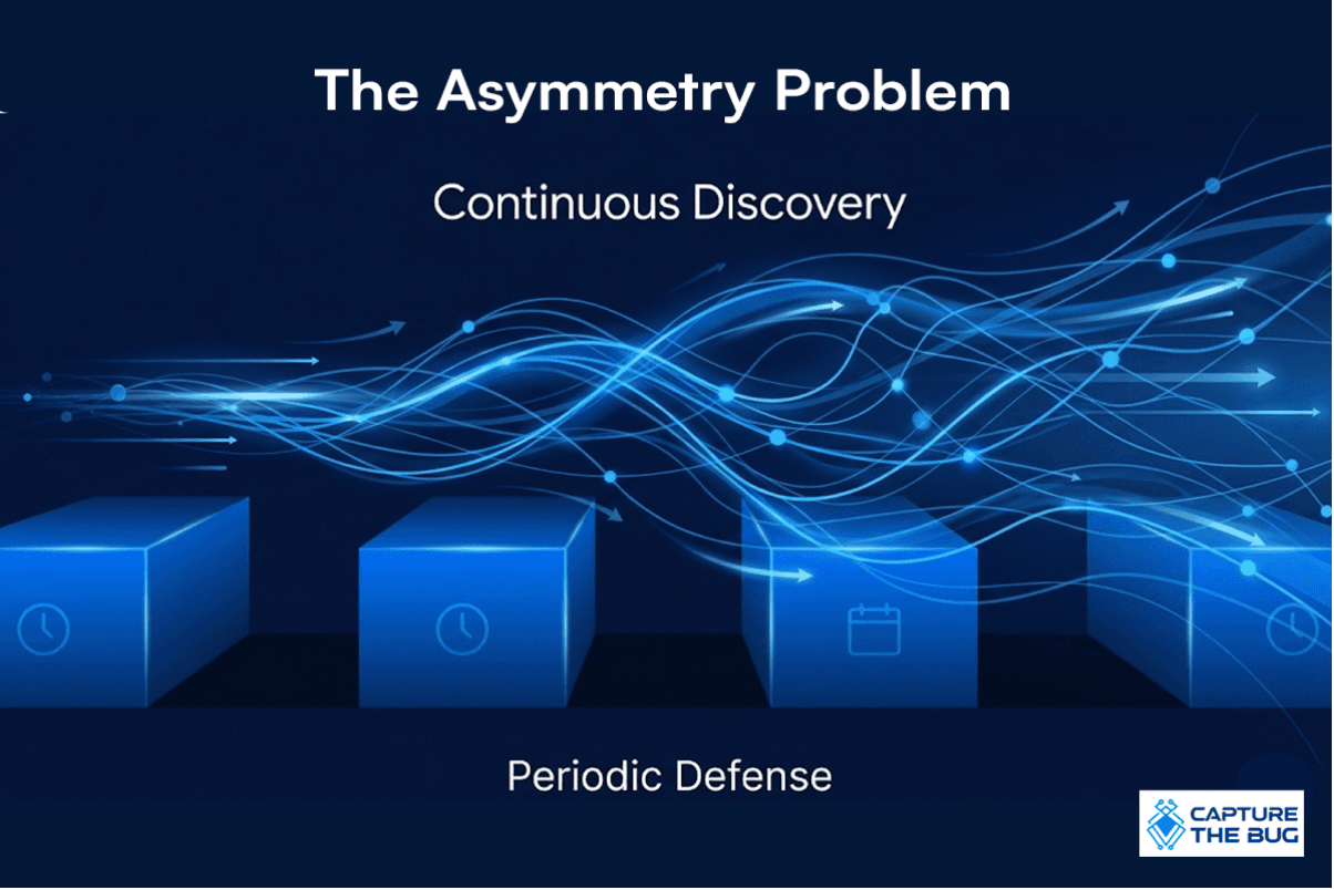 Risk is Asymmetry
