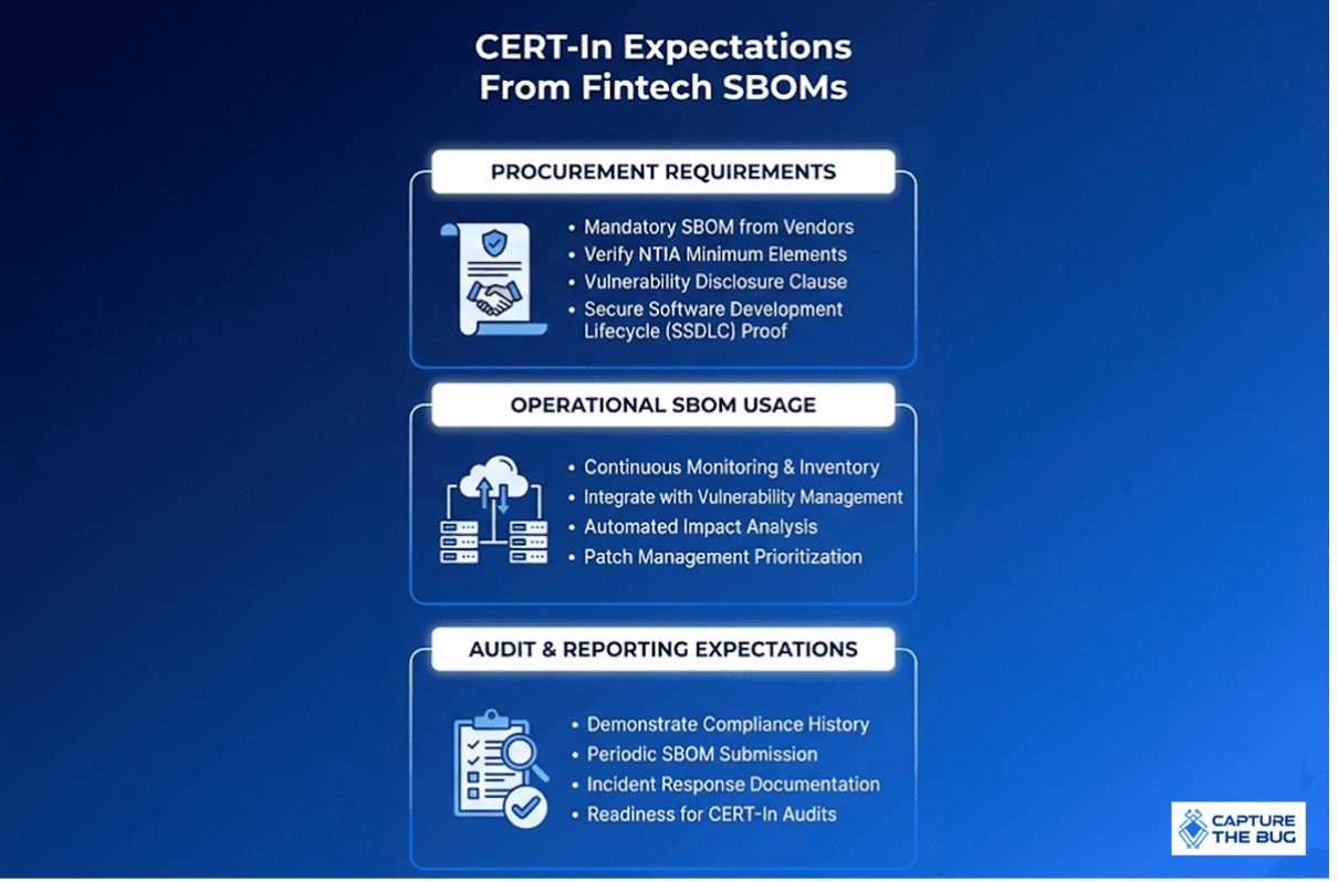CERT-In Guidelines Changes