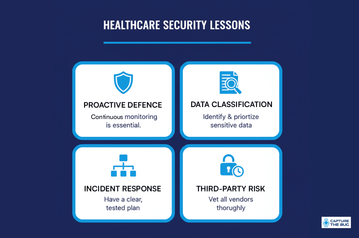 Key Lessons for Healthcare Platforms