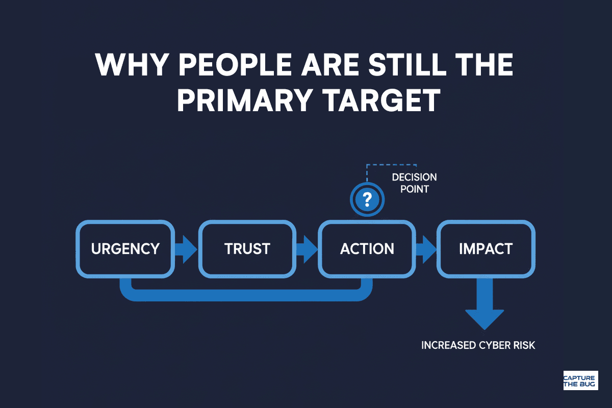 Compliance posture being used as commercial leverage in 2026