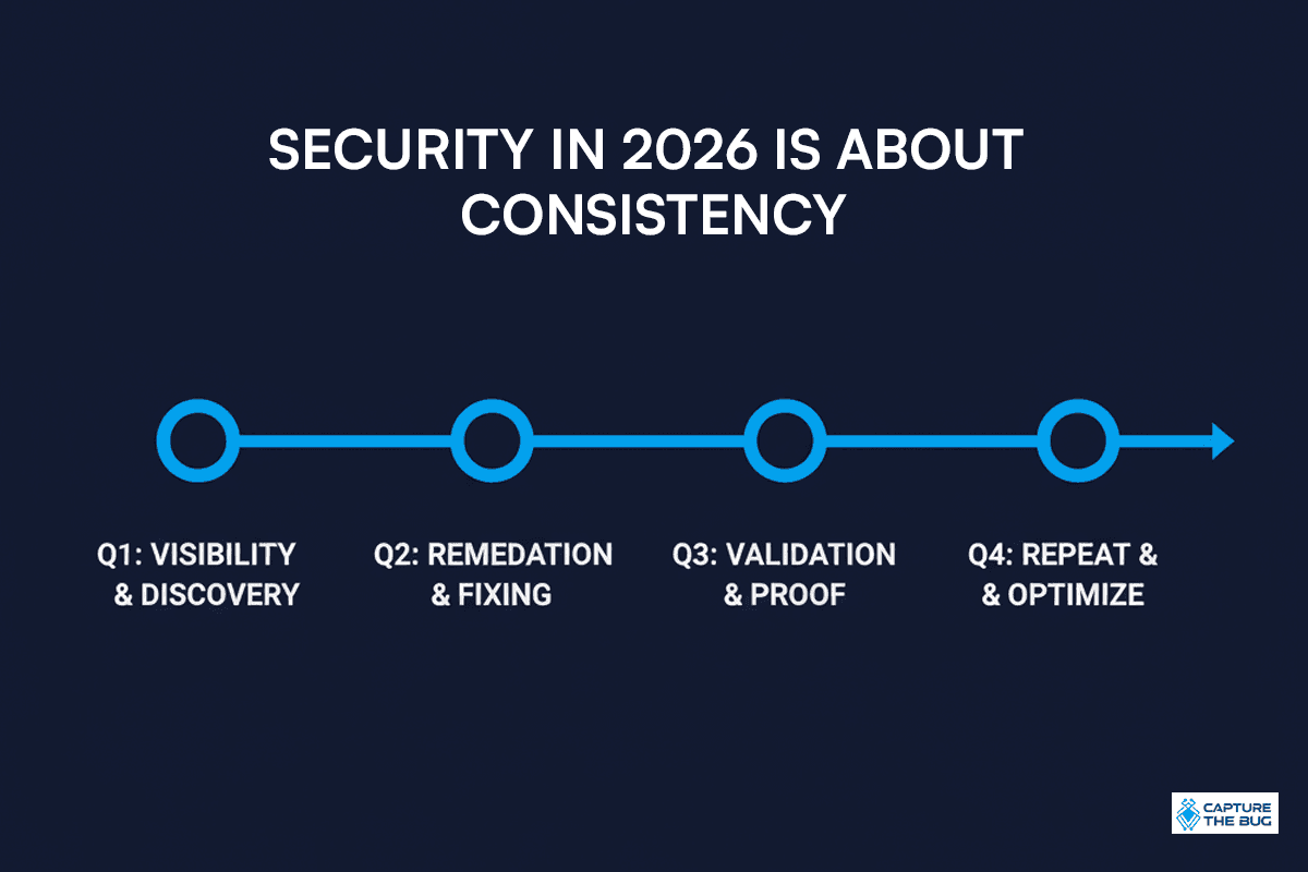 Board-level security reporting and narratives in 2026