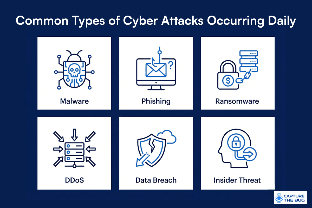 Timeline showing how small exposure windows can lead to cyber incidents