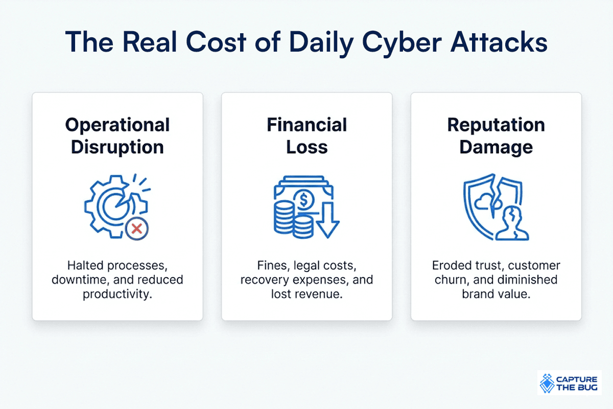 Sector by sector comparison of cyber attack impact in 2026