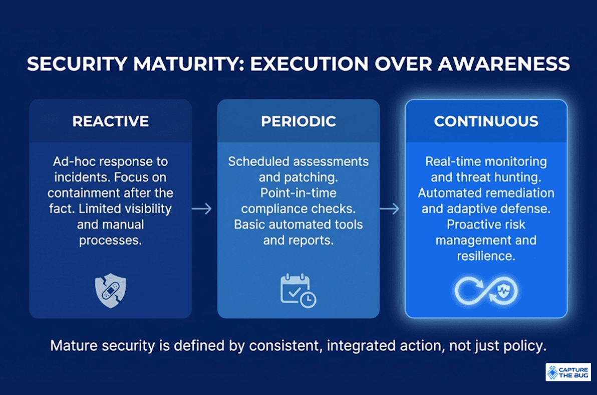 Security Leaders Actions