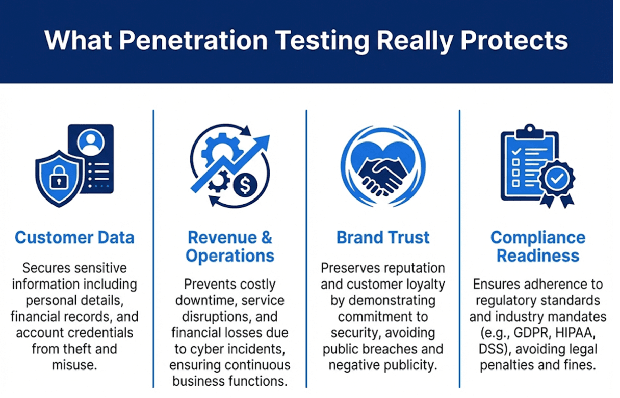 Why penetration testing is important