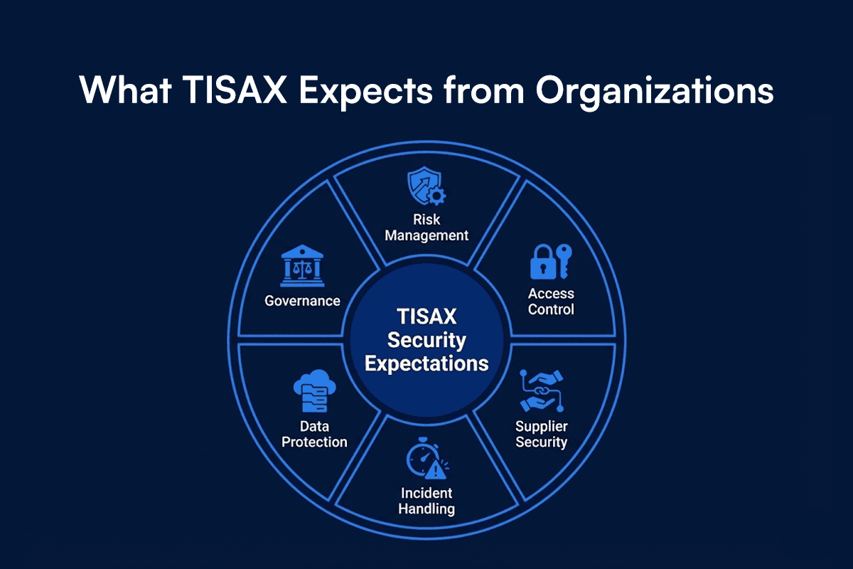 TISAX Label Explained