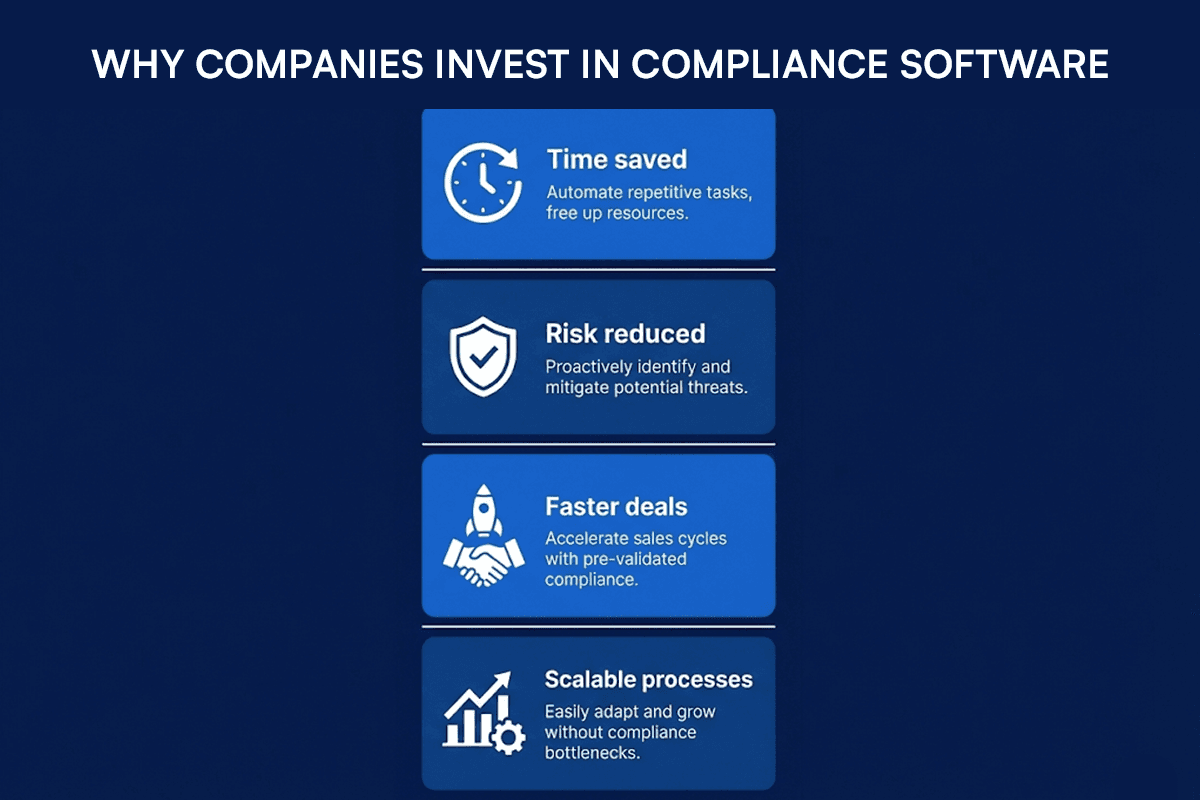 Benefits of Compliance Automation