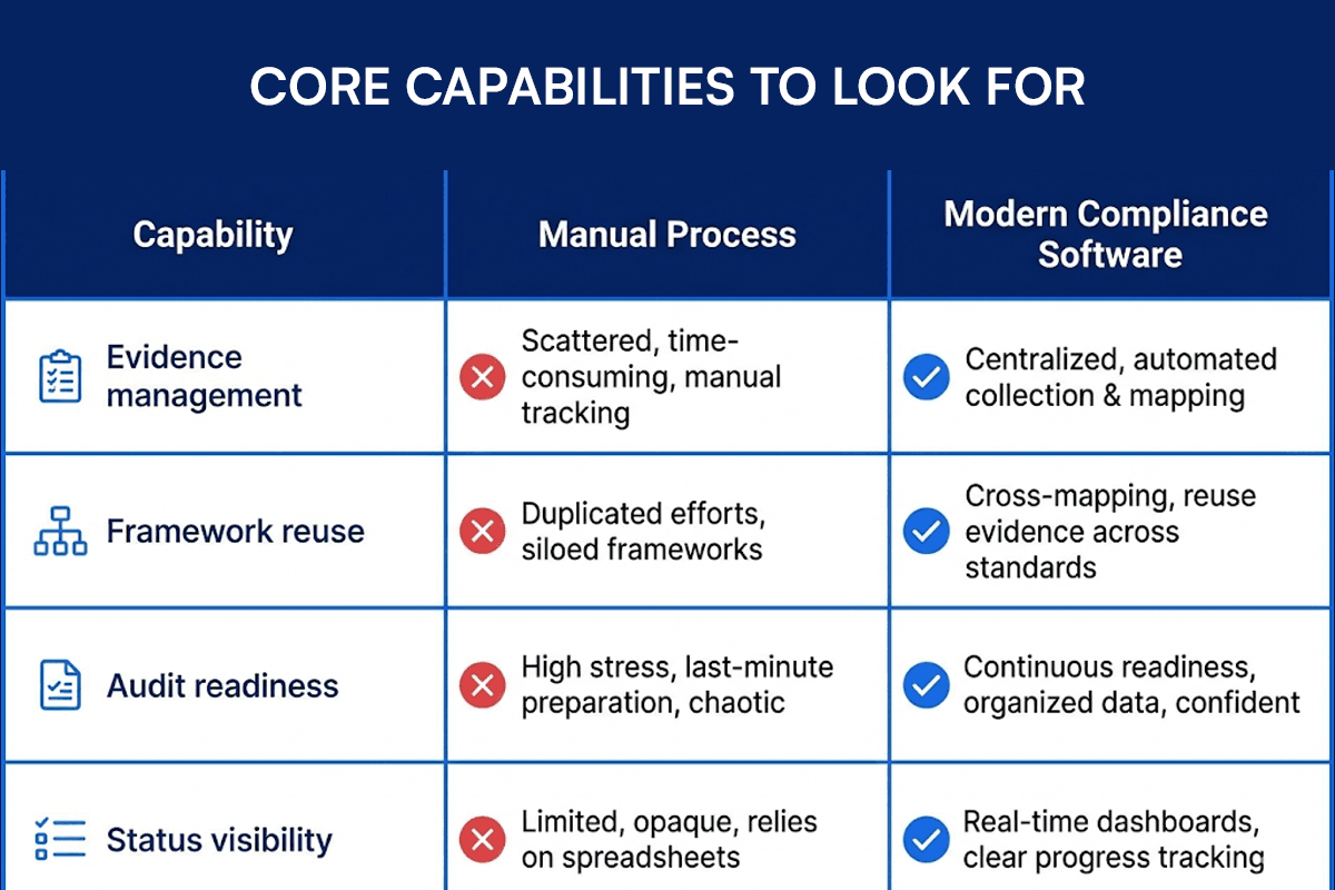 Core Features of Compliance Software
