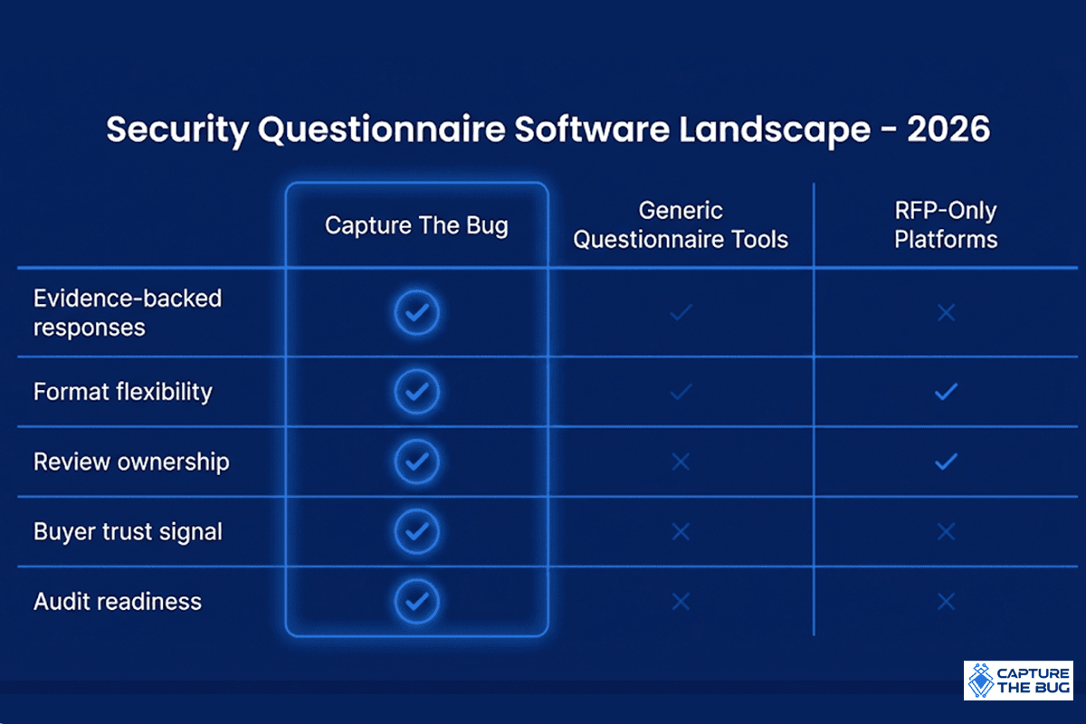 Platform Comparison Matrix