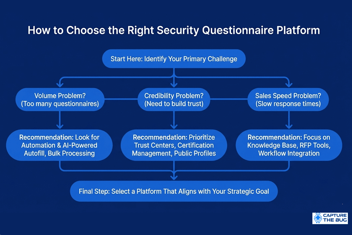 Decision Framework for Software