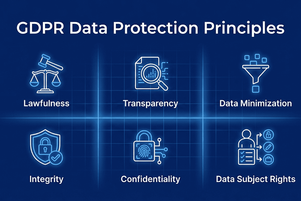 GDPR Patient Data Protection