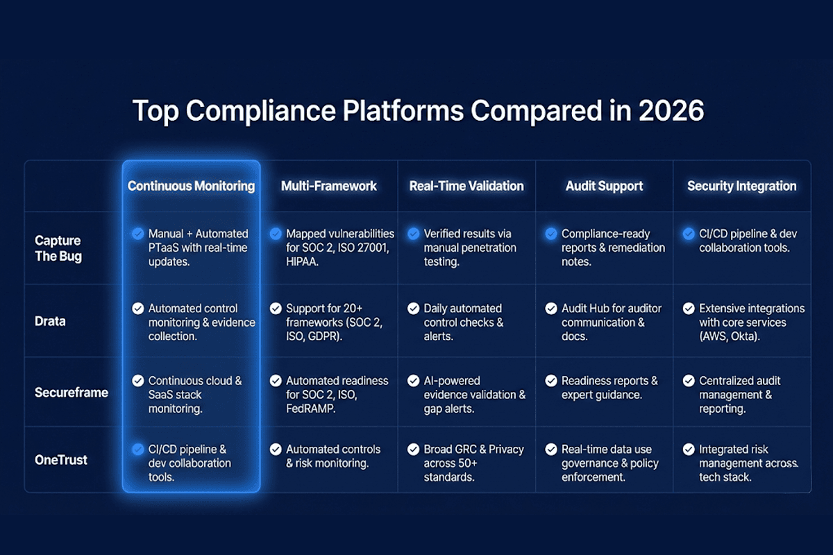 Platform Comparison