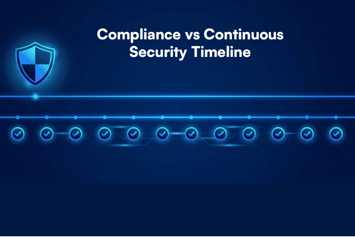 The Compliance Trap
